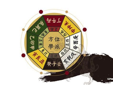 塔位坐向參考表|納骨塔坐向參考表